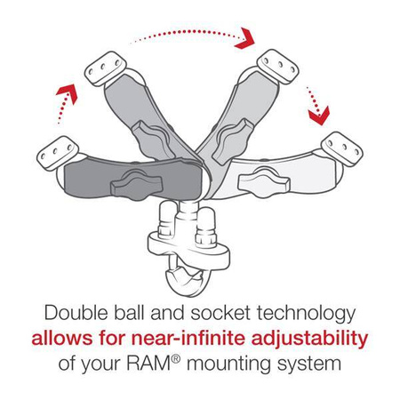 RAM® držák na řídítka U-Bolt Double Ball Mount pro Garmin nuvi 600 Series