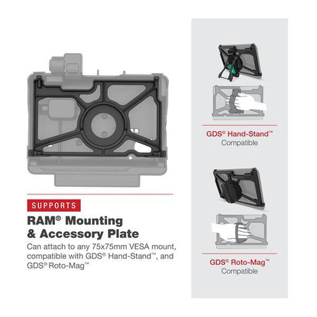 Napájený dok RAM® pro Panasonic FZ-A3