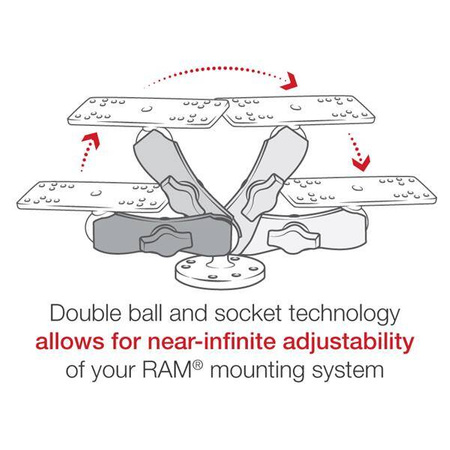 Univerzální elektronický držák RAM® pro lodě - velikost B střední