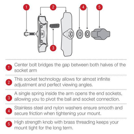 Rameno RAM® Chrome s dvojitou zásuvkou - velikost B střední