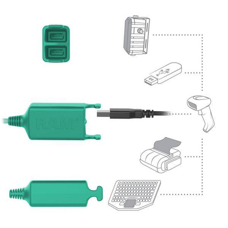 Napájecí dokovací stanice RAM® s uzamykáním pomocí kláves + duální USB pro Samsung Tab Active5 a 3