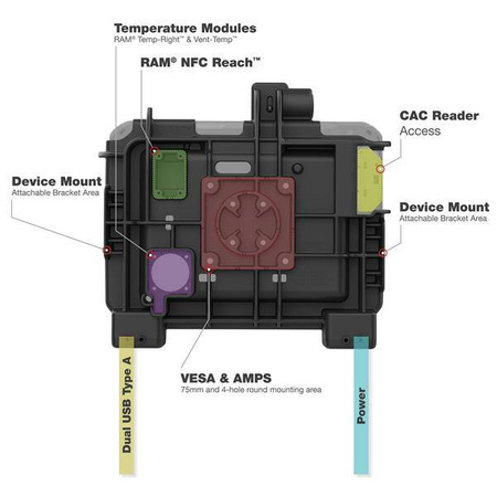 Dokovací stanice RAM® Power + Data Locking Dock pro Zebra ET6x - vyhřívané kolíky