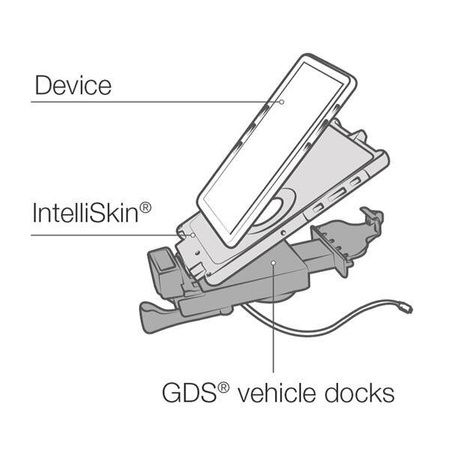 GDS® USB Type-C 3.1 Vehicle Dock pro tablety IntelliSkin® nové generace