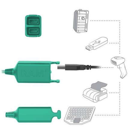 GDS® Vehicle Dock + Dual USB-A pro iPad mini 6 s IntelliSkin®