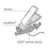 GDS® Vehicle Dock pro iPad mini 6 s IntelliSkin®