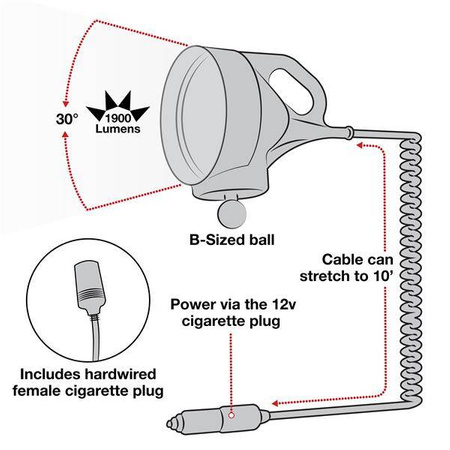 RAM® U-Bolt Mount na řídítka s LED reflektorem